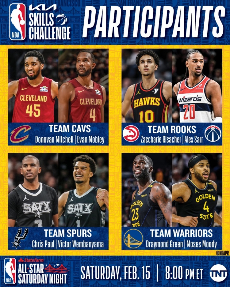 NBA全明星技巧赛名单:保罗搭档文班 追梦搭档穆迪 状元榜眼组队