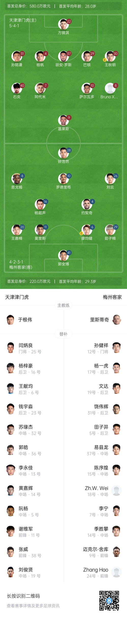 中超首轮|津门虎vs梅州:胡安-罗斯、恩戈姆先发,巴顿踢边卫