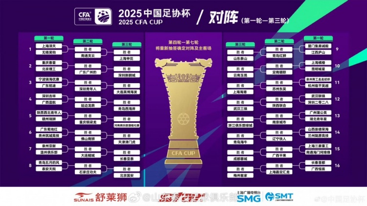 中国足协杯前三轮抽签结果揭晓,山东泰山将在第三轮进行客场比赛