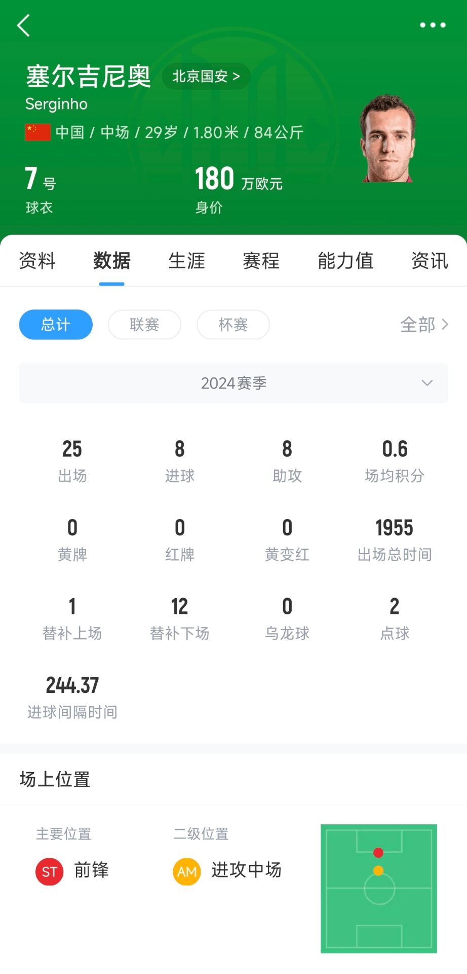 记者:塞鸟应该是身份证护照都搞定了,蹲一个国家队补招公告