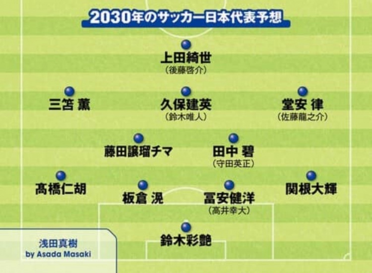  日媒预测2030日本队首发：3套阵容中久保建英、铃木彩艳等均在列
